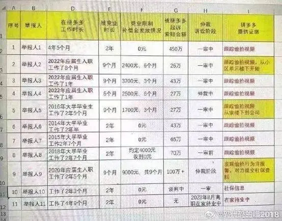 疑滥用“竞业协议”、被五粮液“声讨”售假 拼多多遭遇信任危机