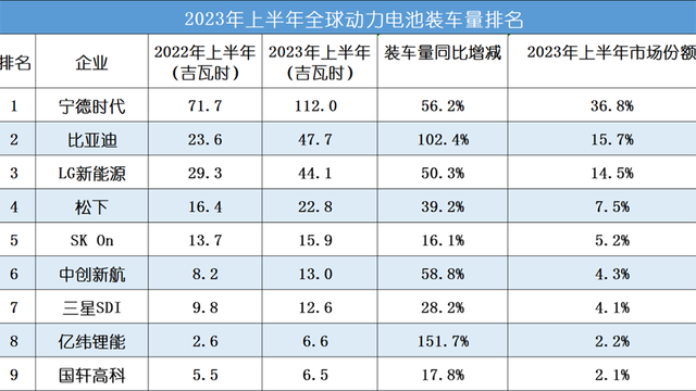 周销量第一，华为超理想，反而说明中国国产车贵的没道理？