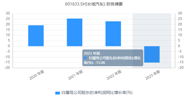 卖车、卖面、卖家电，一群“老鲜肉”被逼上直播间