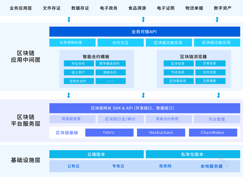 和数软件：区块链技术的爆发与冲击