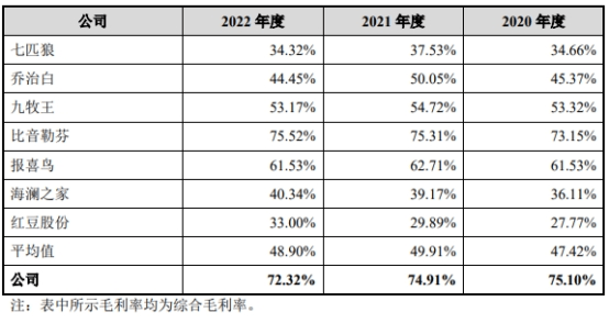 迪柯尼历经两轮问询后IPO终止 “会员充值涉嫌提前确认收入”等被监管关注