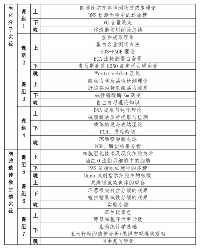 蓄力冲赛 | 生物国赛实验集训开始啦！