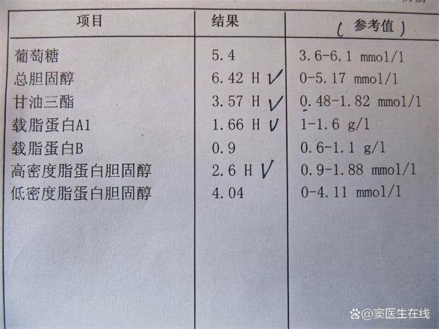 有三类脂肪酸，对心脑血管的危害极大