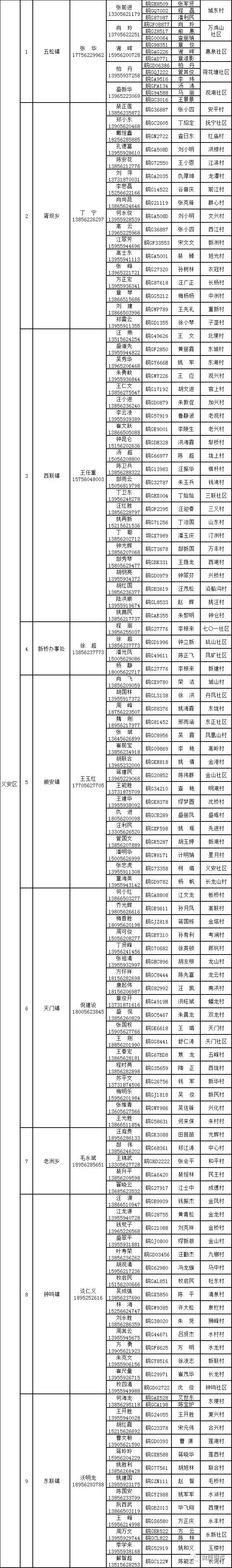 铜陵市公布基层非急救转运专班名单