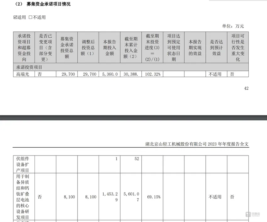 多项财务指标“惹”关注，京山轻机收年报问询函