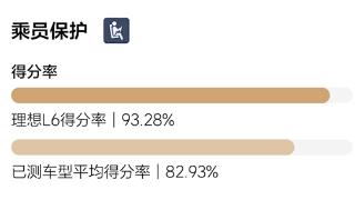 理想l6获新规程首个五星安全认证