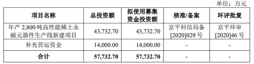 格力电器等知名家电企业的供应商，京磁股份创业板首发上会