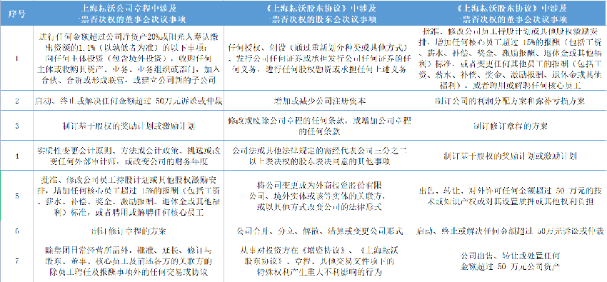 健耕医药IPO调查：境外子公司贡献七成营收 一票否决权存续期并表涉嫌踩红线