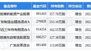 泉峰汽车12月23日跌6.10%创60日新低