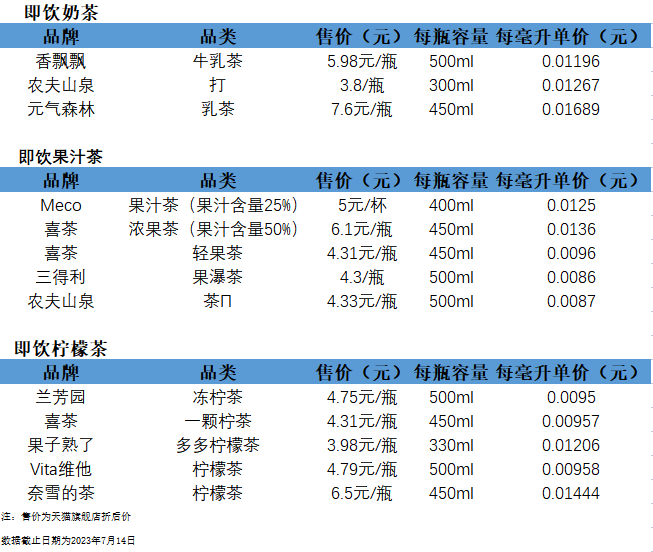 智氪 | 从王俊凯到蔡徐坤，杯子绕地球40圈的香飘飘还能香多久？