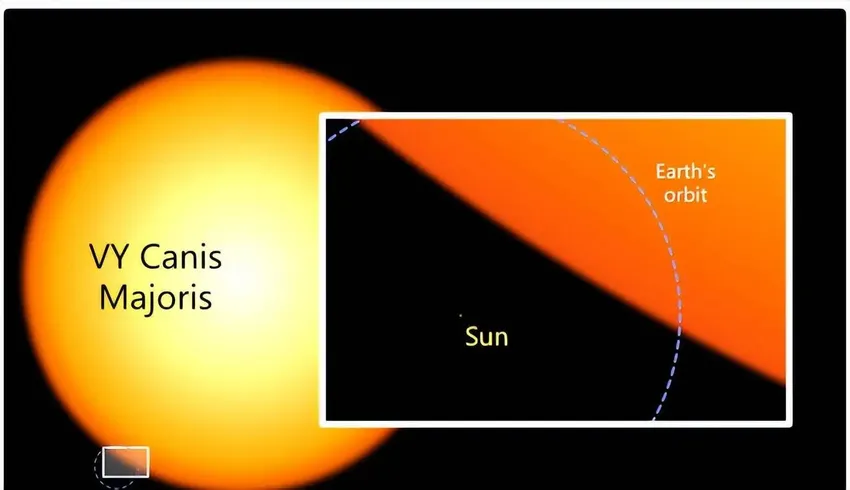 宇宙中的大个子恒星，个个都有太阳数十亿倍大，大的都无法形容了
