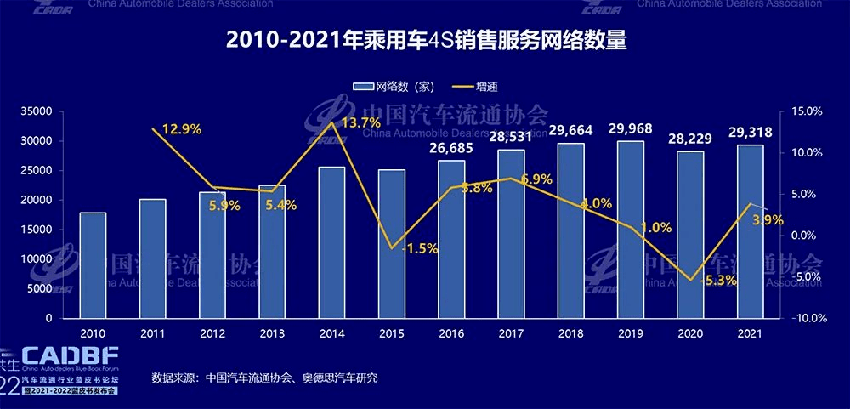 商场汽车店的车，都是怎么开进去的？