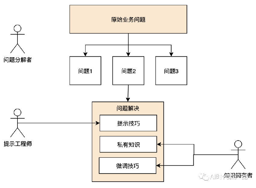 一键解锁ChatGPT原理与应用