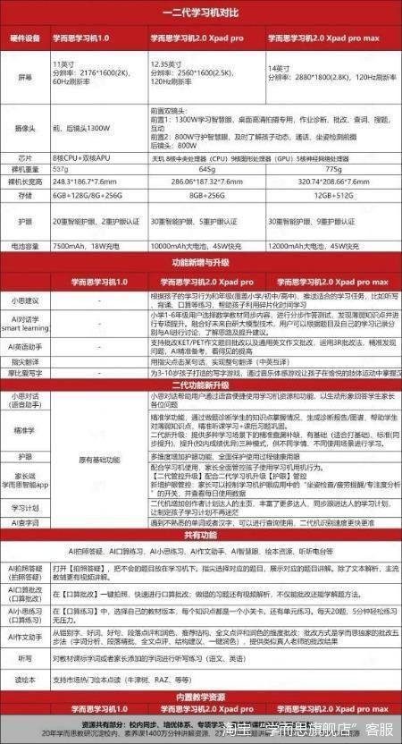 问世仅10个月 “双11”还在大促 学而思学习机急迫换代被指“吃相难看”