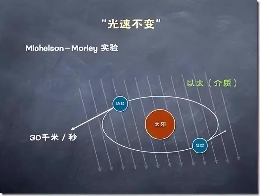 通俗解读狭义相对论，其实非常简单！