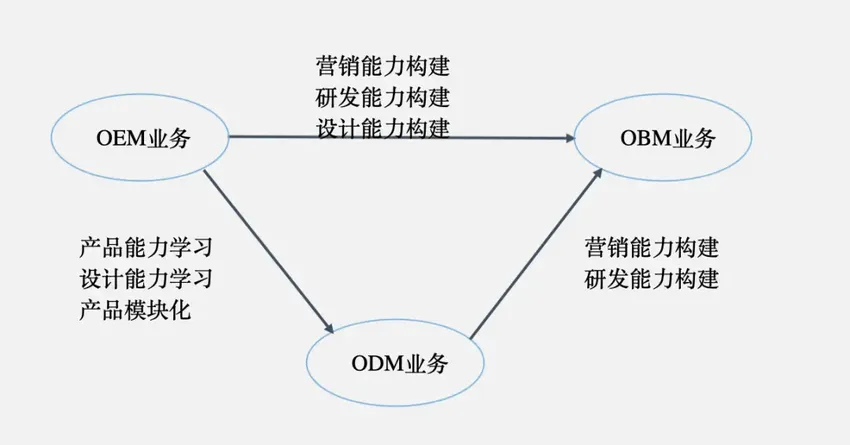 后直播电商时代：谁改变了中国制造？