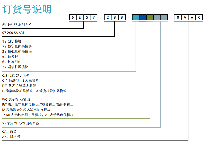 西门子S7-200 SMART说明