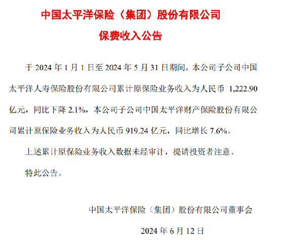 中国太保：前5月子公司寿险同比降2.1%、产险同比增7.6%