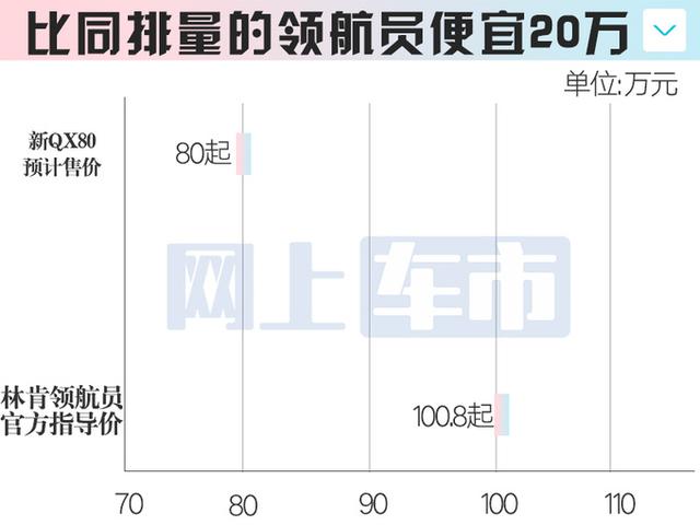 英菲尼迪新QX80换小排量！销售剧透上市时间、价格，你认可吗