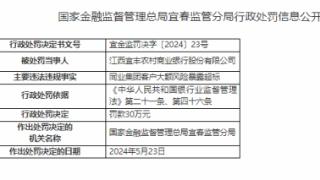 因同业集团客户大额风险暴露超标，江西宜丰农商行被罚30万元