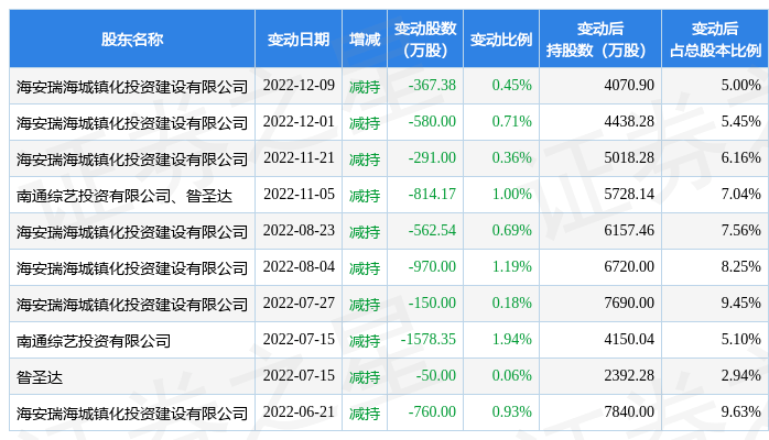 精华制药（002349）主力短线进攻意愿浅析