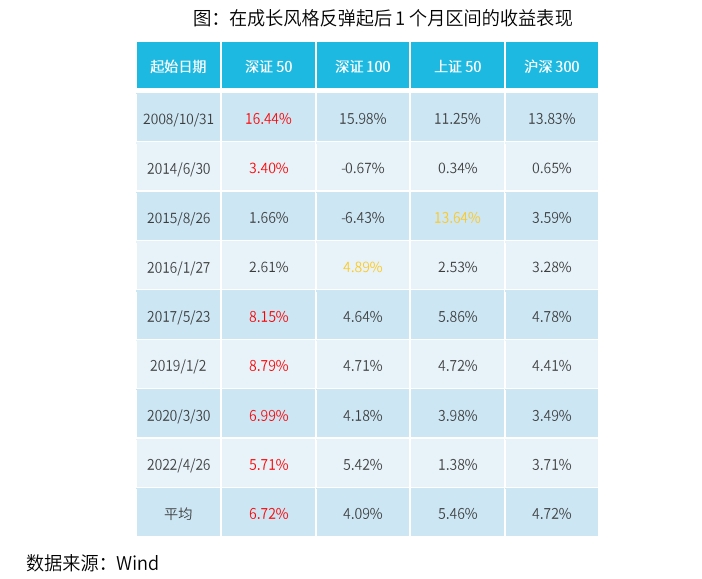 深证50ETF易方达(159150)已上市，兼顾成长与龙头！