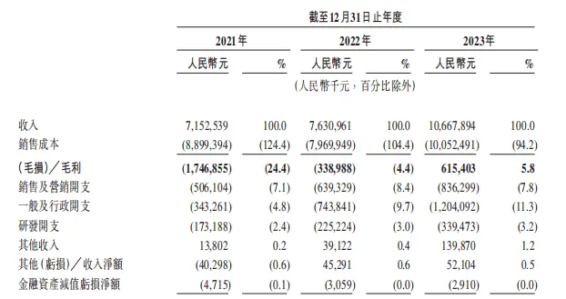 曹操出行IPO：盈利难、合规性挑战并存