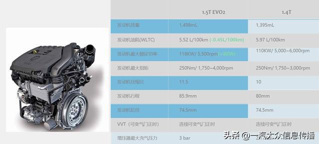 一汽-大众推出全新宝来1.5t尊行版车型，性能升级