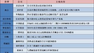 公告精选︱正丹股份：2024年度净利润预增11039.13%-13064.42%；苏豪弘业：公司不涉及AI技术相关业务