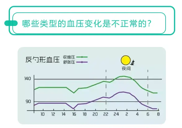 几点测血压最准确？告诉您血压监测的技巧，怎样选择血压计？