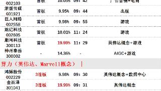 5月29日午间涨停分析