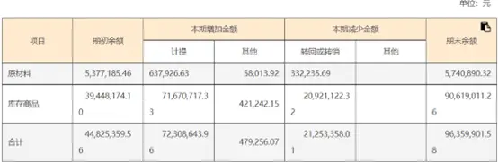 国际复材的创业板考验：“开门”即变脸，拷问保荐成色 | 钛媒体深度