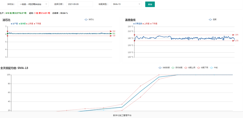 改性沥青拌合站信息化监测系统-中科华研(西安)科技有限公司