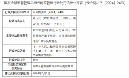 因项目贷款挪用等，进出口银行云南省分行被罚款270万元