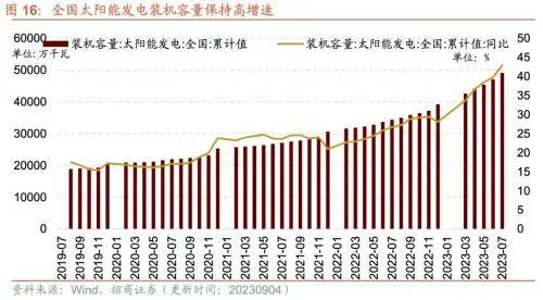 库存拐点渐近，8月重型卡车销量同比上行——行业景气观察