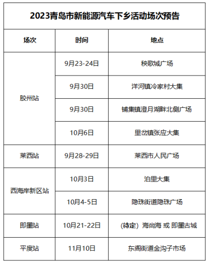 最高优惠6万元！2023莱西市新能源汽车促消费活动钜惠启动