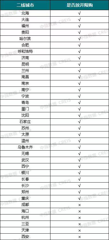 杭州放开二手房限购后首个周末：咨询量增多，开始吸引周边城市客户