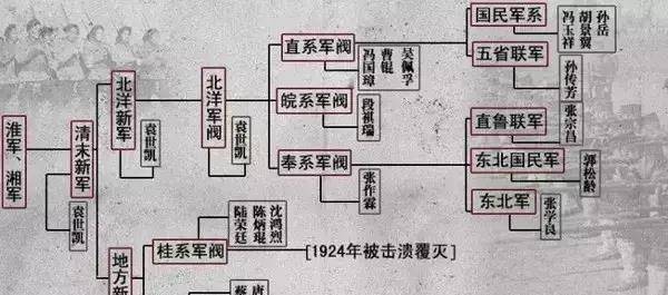 慈禧太后去世后，权力归谁了