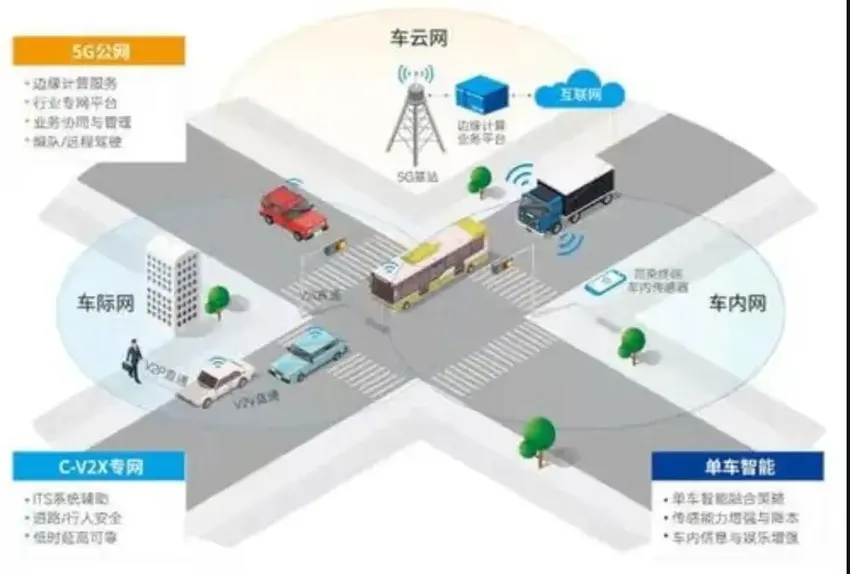 可完全放手自动驾驶，国内首条车路协同智慧高速在江苏开通，可满足L4级别