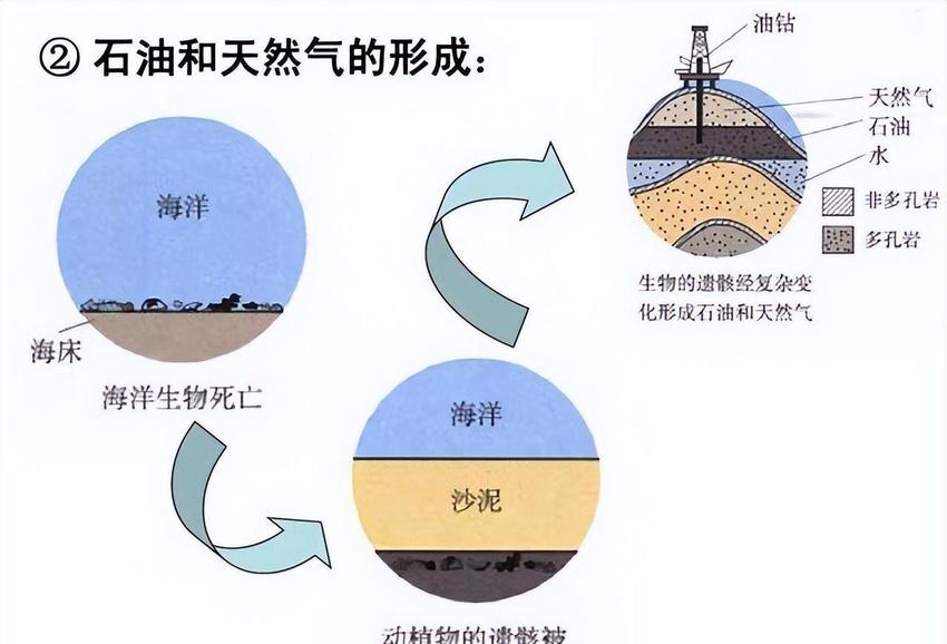 我国的塔克拉玛干沙漠里地下是不是也有丰富的石油