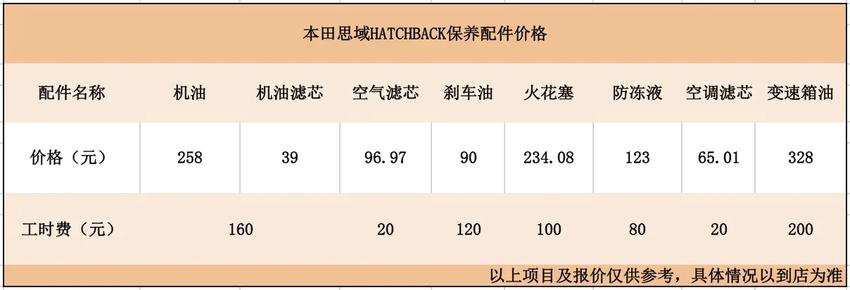 本田思域hatchback1.5t车型的油耗高吗，保养贵吗