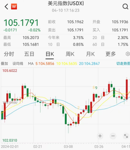 美联储降息或再延期 大类资产配置逻辑生变