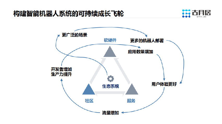 未来机器人智能化可能带来哪些技术发展和社会变革？