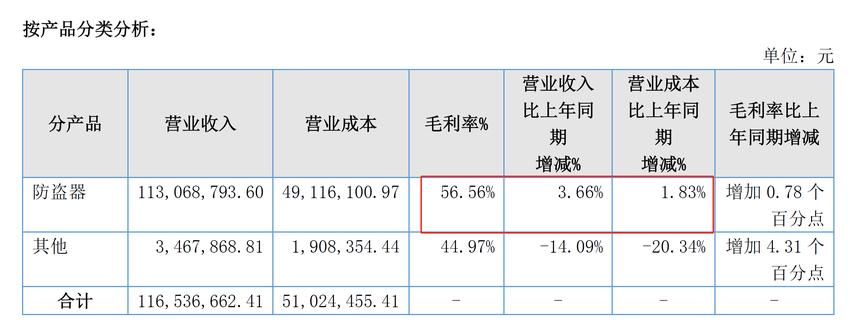 朗鸿科技曾上市就“破发”，业绩持续增长，能否凭此一雪前耻？