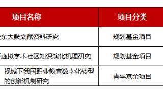 潍坊学院获批3项教育部人文社会科学研究项目