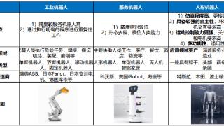 人形机器人产业化超预期