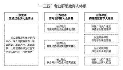 红色为底 科技赋能 系统推进思政育人