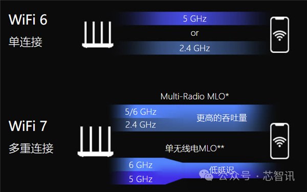 Wi-Fi 7正式版终于来了！中国厂商准备好了吗