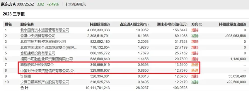 私募大佬出手！40亿重仓这两只股