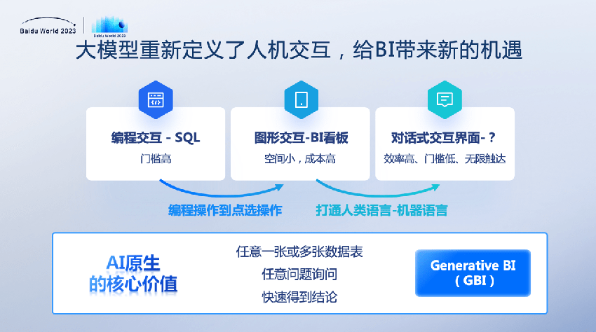 百度世界2023剧透丨百度将发布国内首个生成式商业智能产品